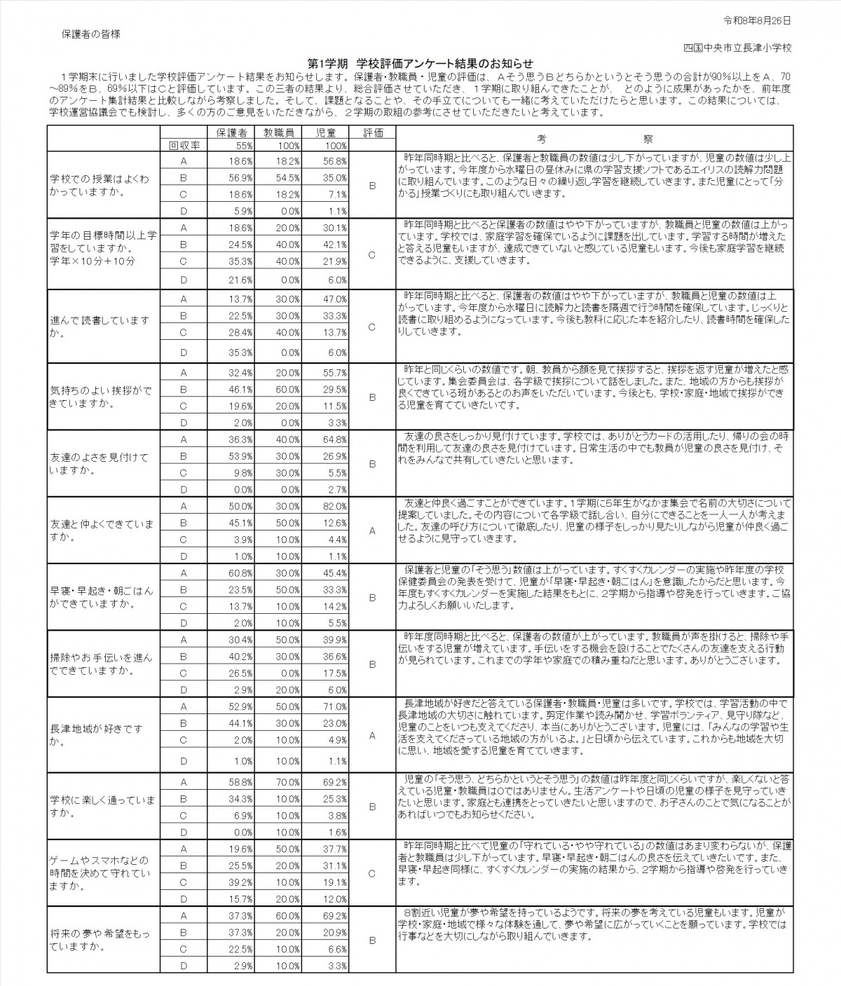 260826_１gakkihyoka